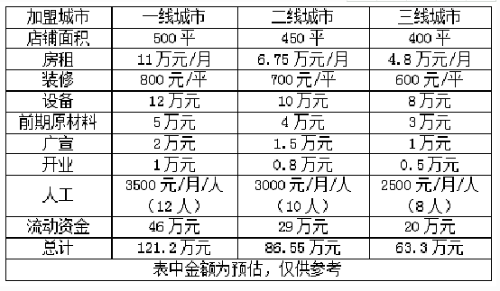 月芽儿歌作文加盟费用