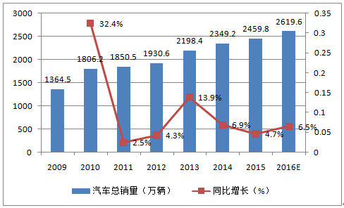 广汇保车险超市加盟