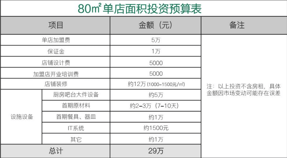 电车生煎加盟费用