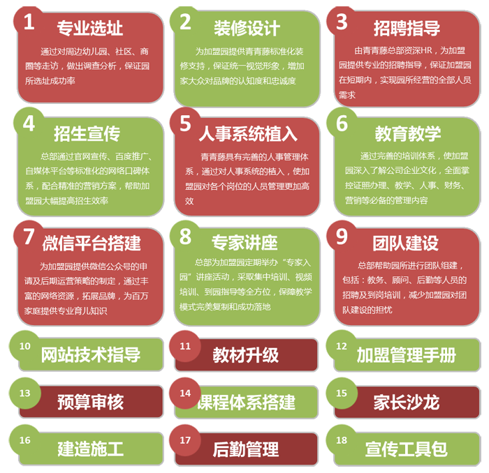 青青藤教育加盟支持